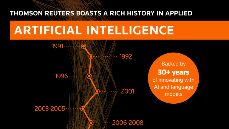 History of AI at Thomson Reuters