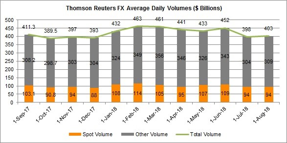 Fx Volumes Thomson Reuters - 