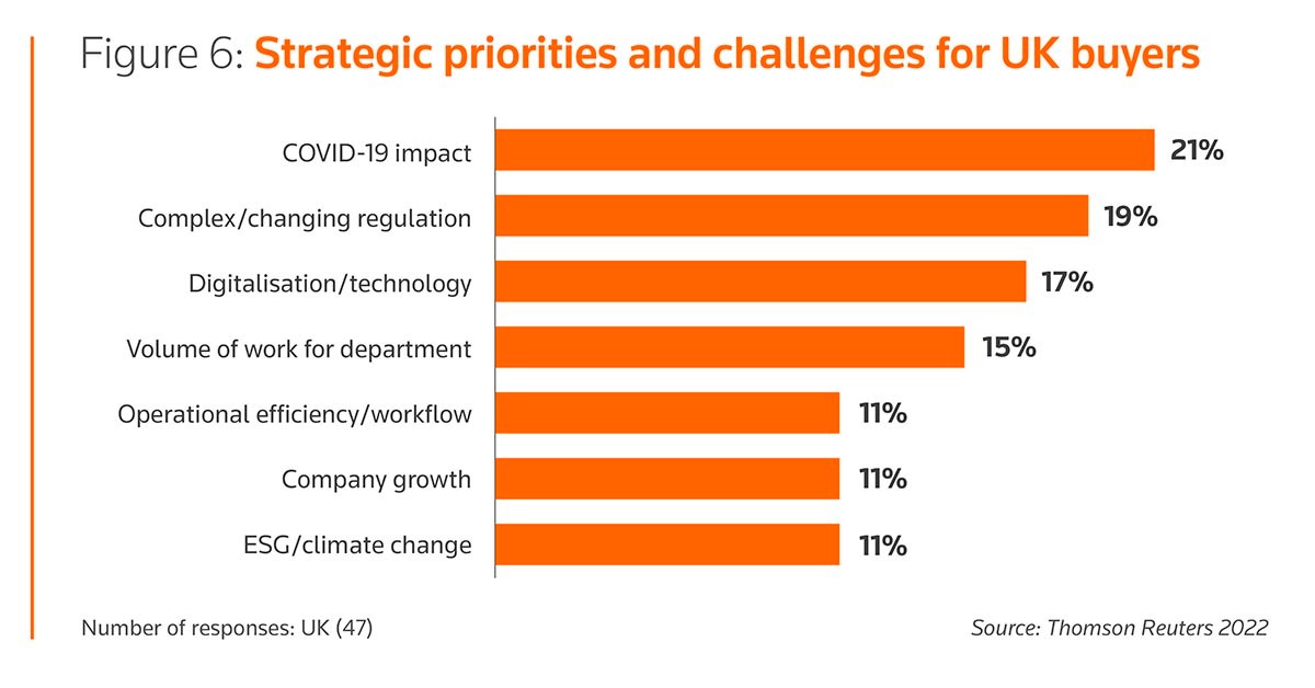 Figure 6: Strategic properties and challenges for UK buyers