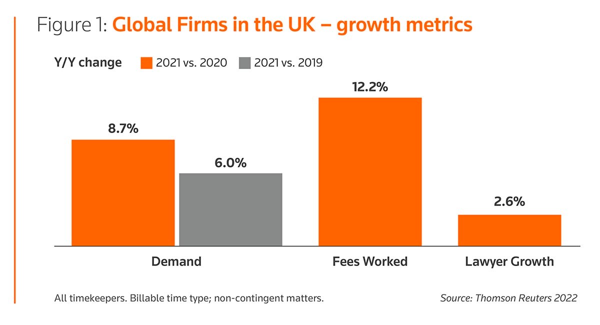 Figure 1: Global Firms inthe UK - growth metrics