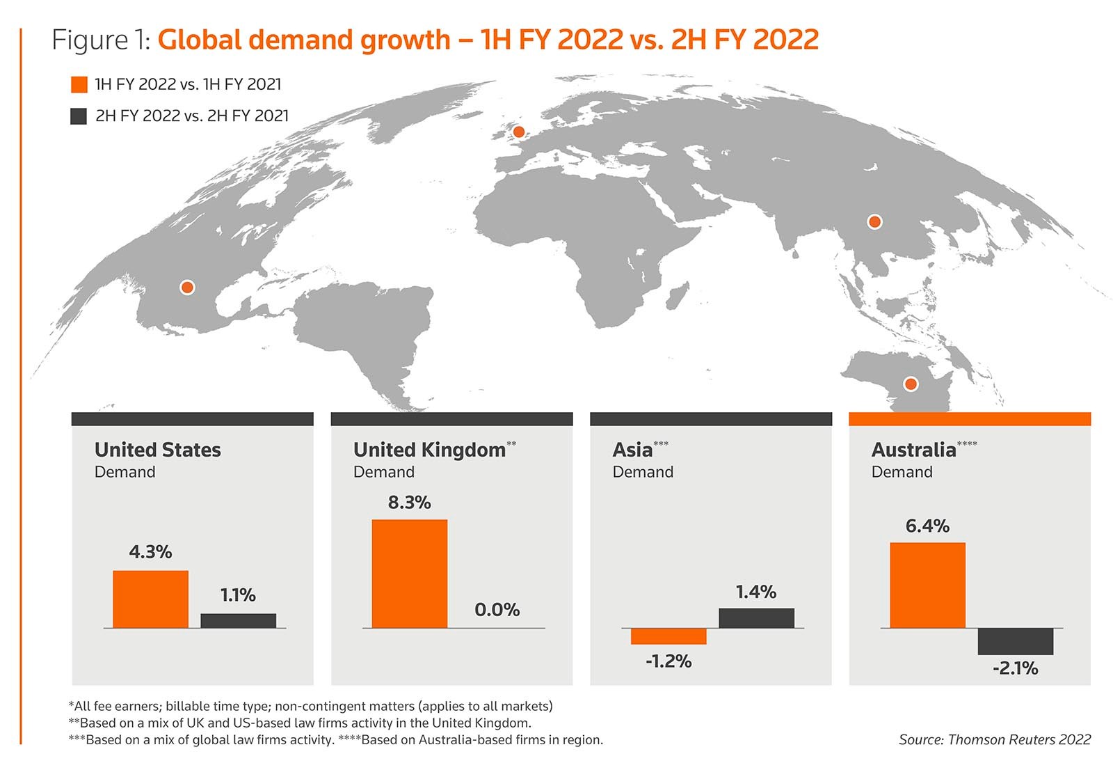 Global demand growth – 1H FY 2022 vs. 2H FY 2022