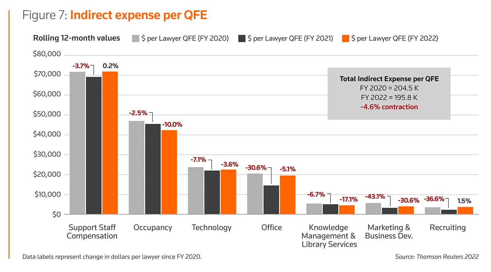 Indirect expense per QRE