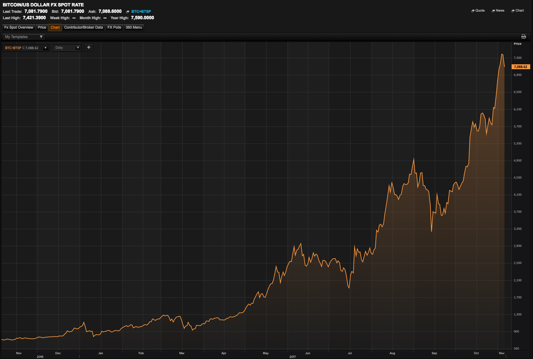 thomson reuters eikon bitcoin price chart