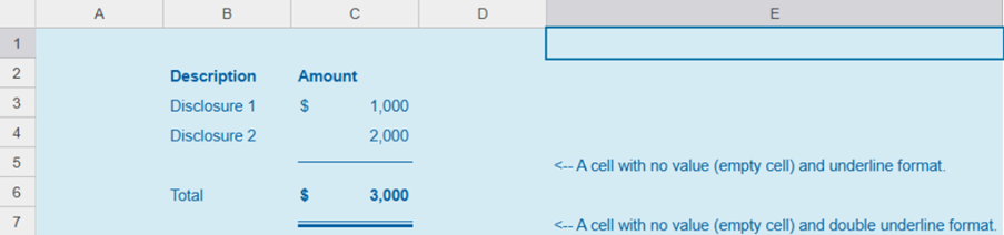 Spreadsheet shows 2 cells with no value but with a single underline and a double underline.