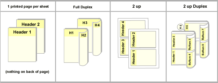 Example of printing methods