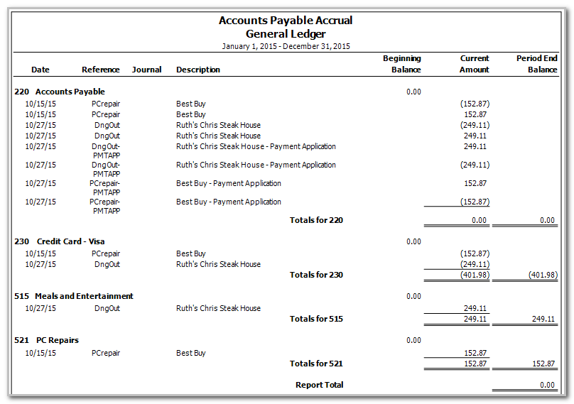 Sample accrual general ledger report showing all transactions from the example.