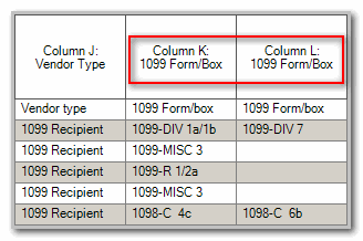 Table showing 6 rows and 3 columns. The 3 columns are: Column J: Vendor Type, Column K: 1099 Form/Box, and Column L: 1099 Form/Box. The 2 column headings K and L are highlighted. The first row in Column J contains 'Vendor type' and the next 5 rows contain '1099 Recipient'