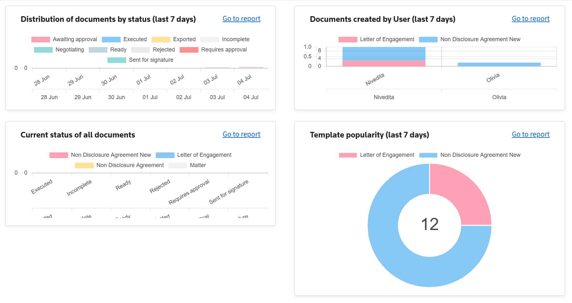 Reporting widget report.