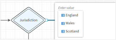An example of jurisdiction with options.