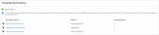 SLA metrics for a template.