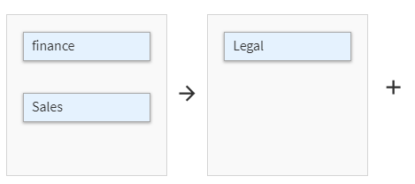 Managing order of approvals.