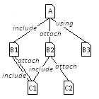 Template hierarchy tree structure.