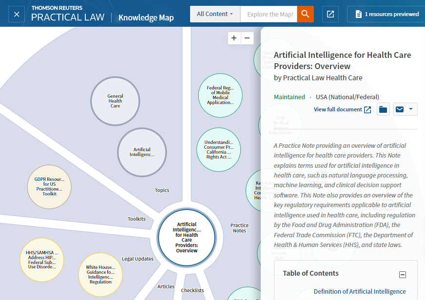 A Knowledge Map for a Practice Note called Artificial Intelligence for Health Care Providers: Overview Practice Note. The title of this Practice Note is at the center of the Map. Around the center are titles of related content presented in a ring, which is divided into 6 segments: Topics, Toolkits, Legal Updates, Articles, Checklists, and Practice Notes. A pop-up panel shows a preview of contents of the selected document.