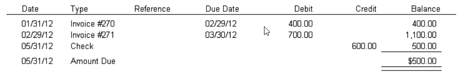 AR open items with current activity