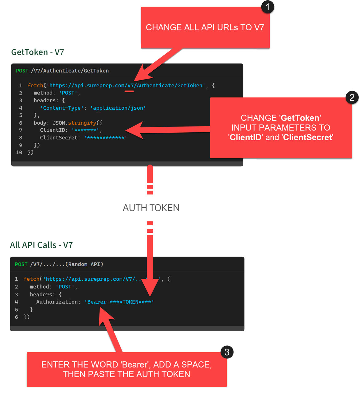 Diagram of updates to make to your API calls.