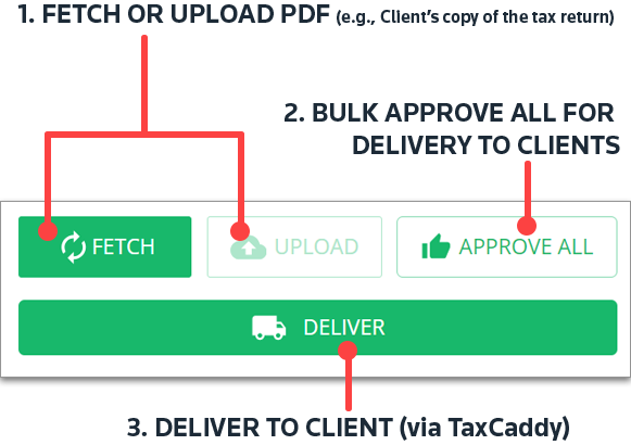 Workflow of delivery.