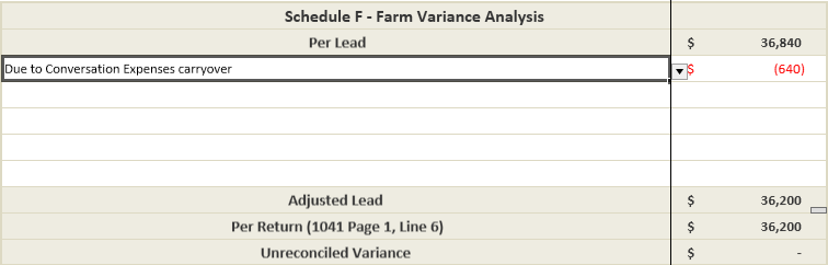Due to conversation expense carryover