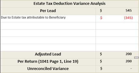 Due to estate tax attribute to beneficiary.