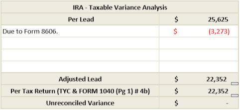 Enter the variance amount in the IRA Variance Analysis section