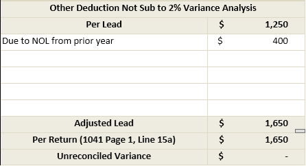 Due to NOL from prior year