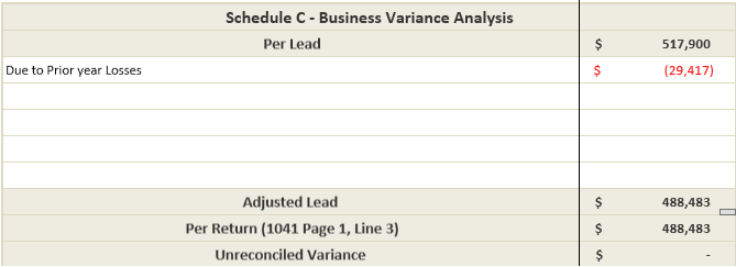 Due to prior year losses