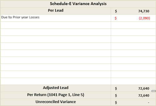 Due to prior year losses