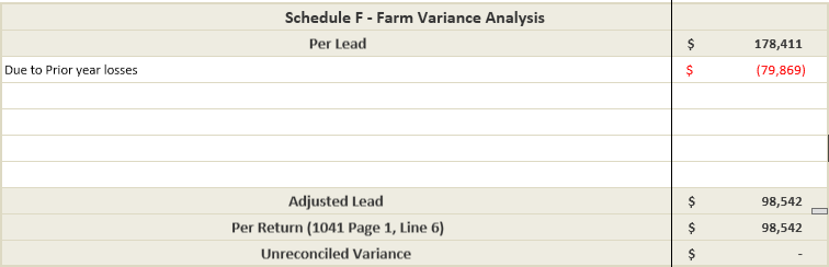 Due to prior year losses