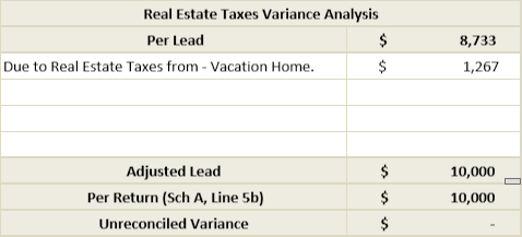 Due to Real Estate Taxes from - Vacation Home