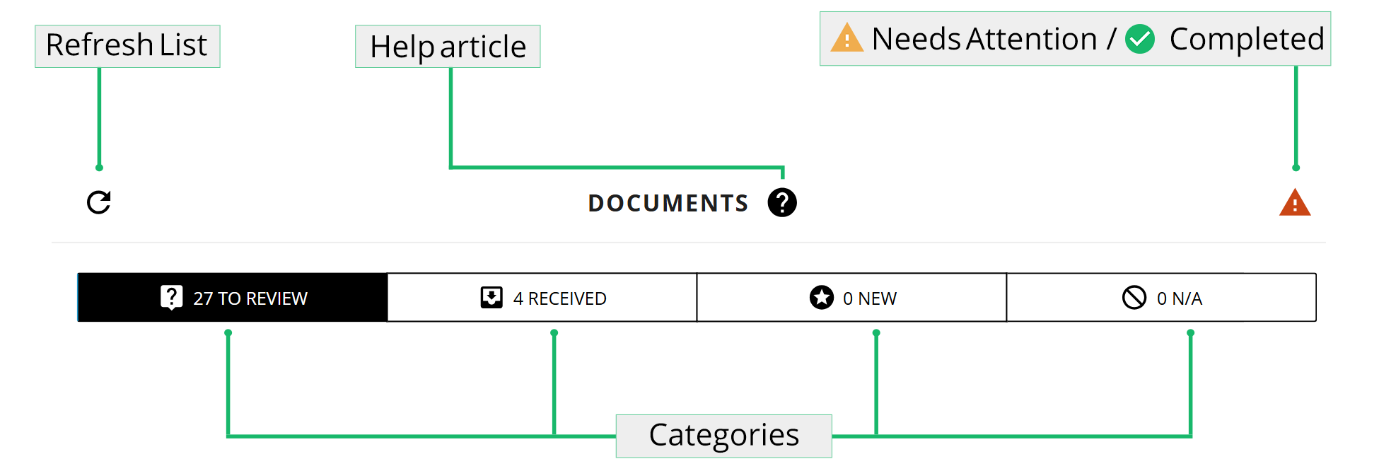 Documents and proforma are categorized in tabs - To Review, Received, New, N/A