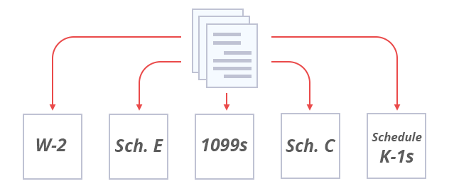 Graphic demonstrating the auto-categorization process.