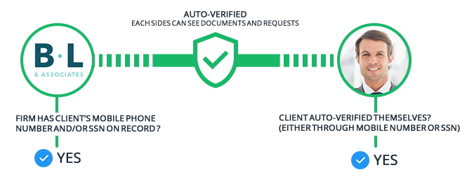 Auto-verified graphic