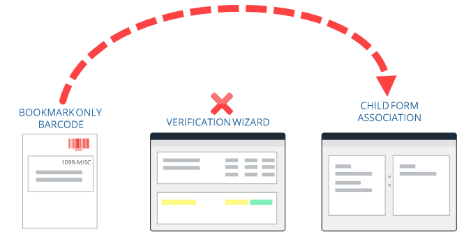 System skipping a page with the Bookmark Only barcode.