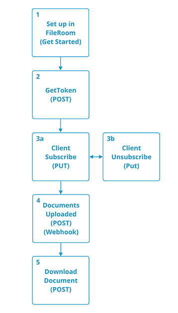Use case for downloading a document