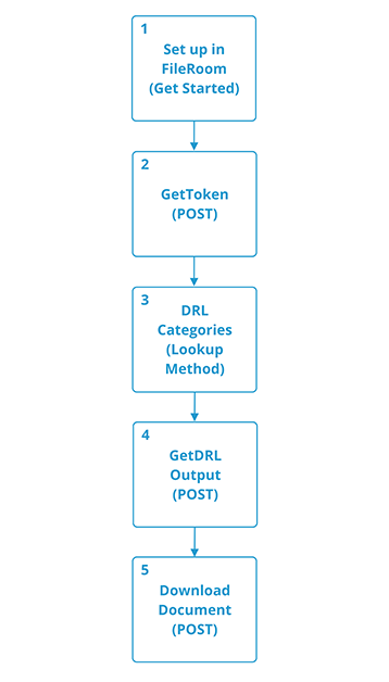 Use case for downloading a document