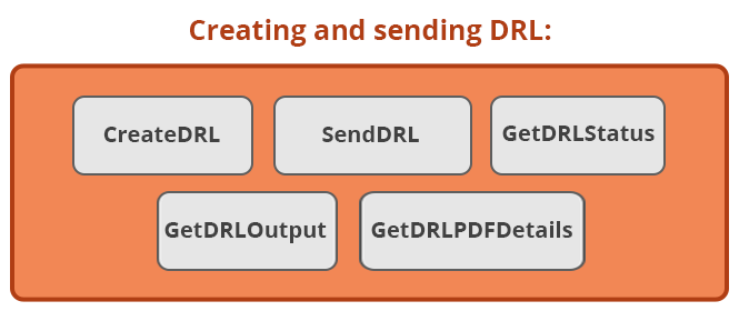 Example of API documentation format