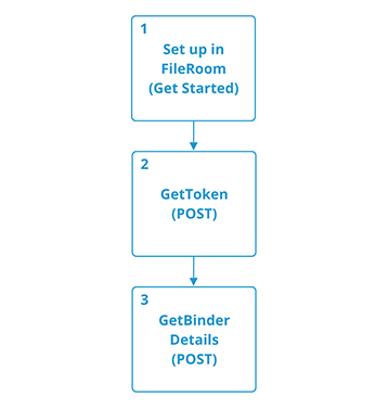 Use case for getting binder details