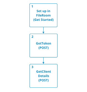 Use case for getting client details