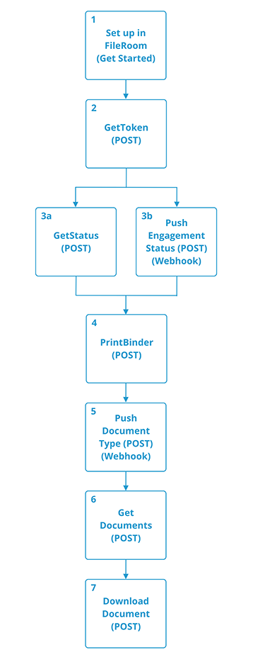 Use case for downloading a document