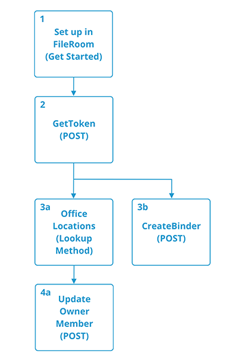 Use case for updating owner members