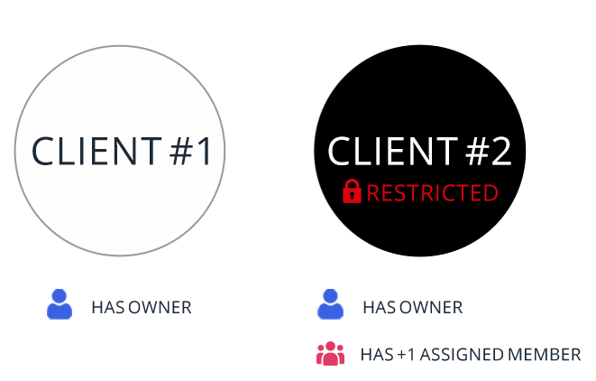 Client 1 and Client 2 members.