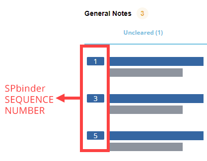 Diagram of the SPbinder sequence number