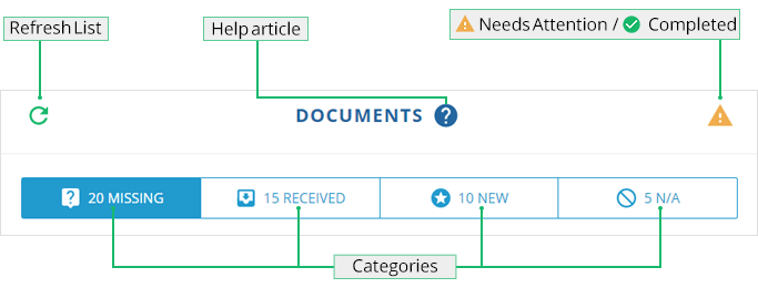 Panel header diagram