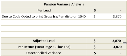 Enter the Gross distribution amount in the IRA Variance Analysis