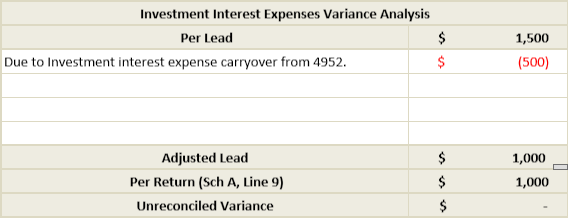 Investment Interest Expense' Leadsheet