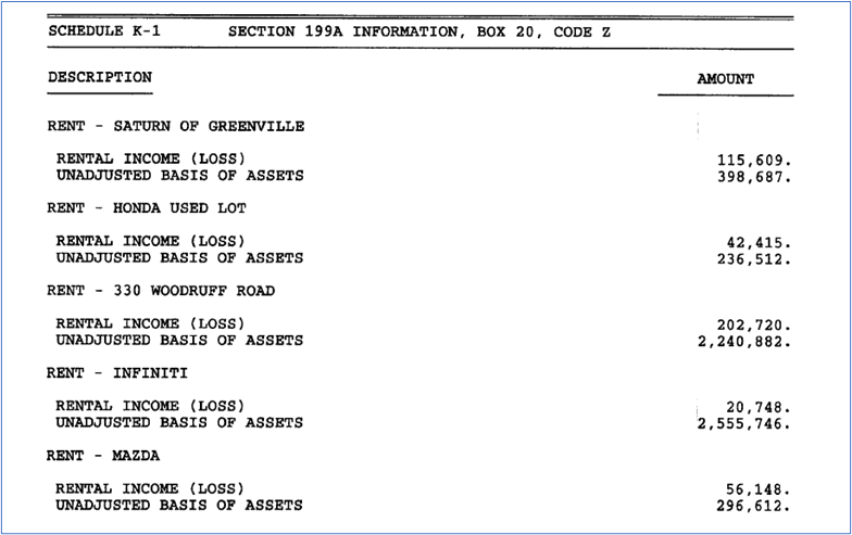 Schedule K-1 Section 199A Information
