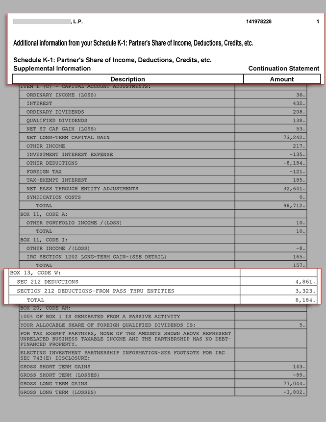 Schedule K-1 Partner's Share of Income, Deductions, Credits, etc.