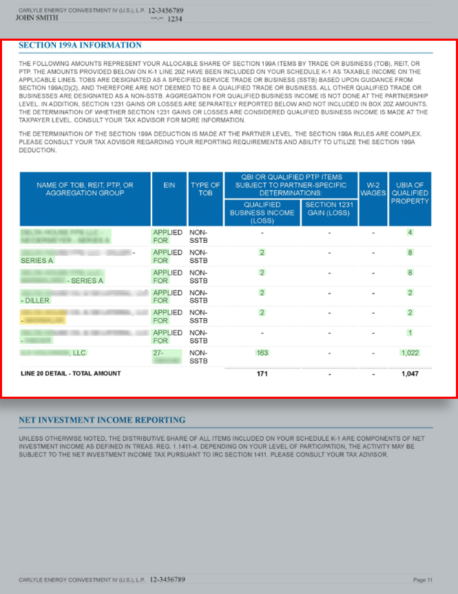Schedule K-1 Section 199A Information