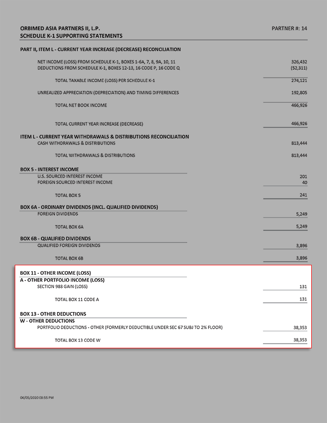 Schedule K-1 Other Income and Deductions