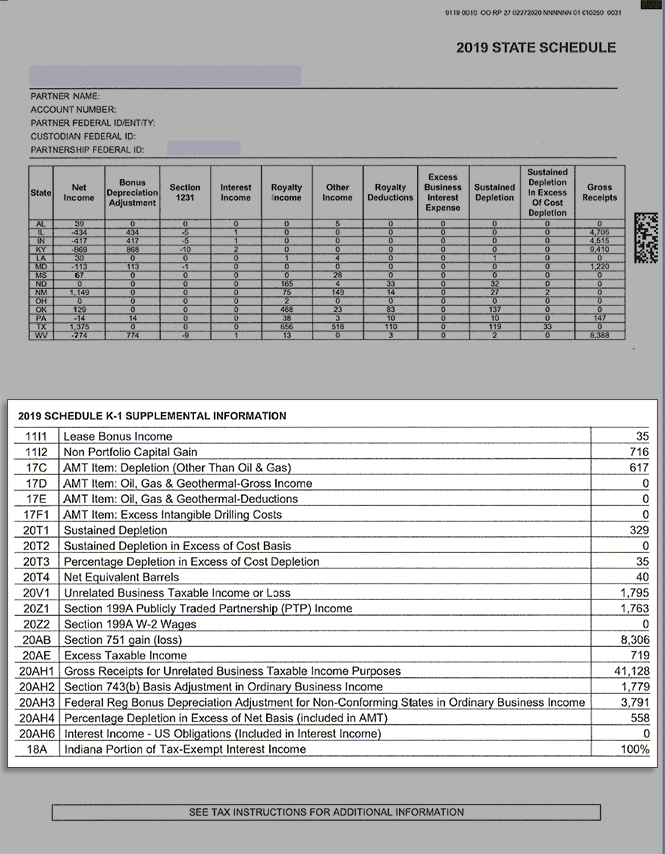 Schedule K-1 Supplemental Information