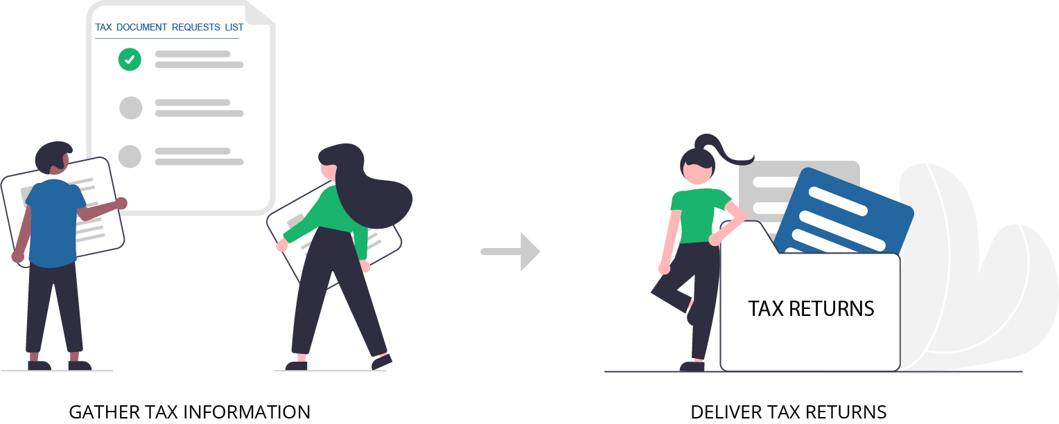 TaxCaddy Gather and Deliver graphics